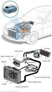 See P2AE8 repair manual